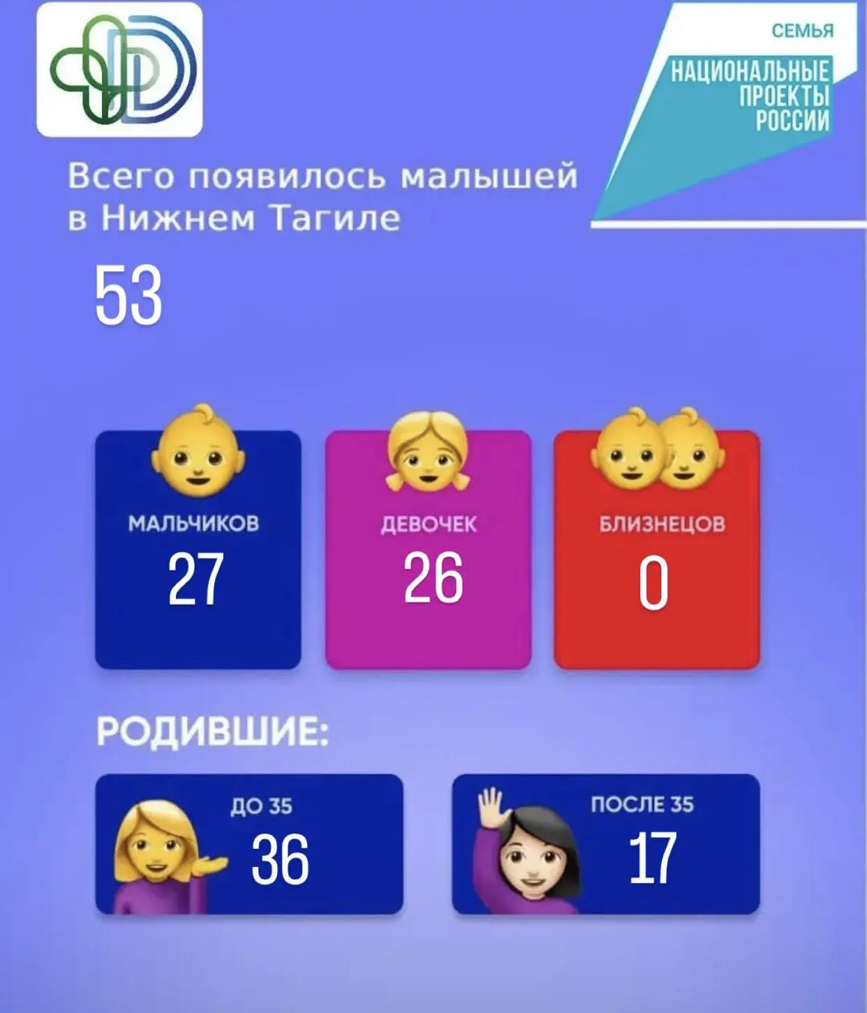 Вселенная определенно любит гармонию! #РадостнаяСтатистика из перинатального центра: за...