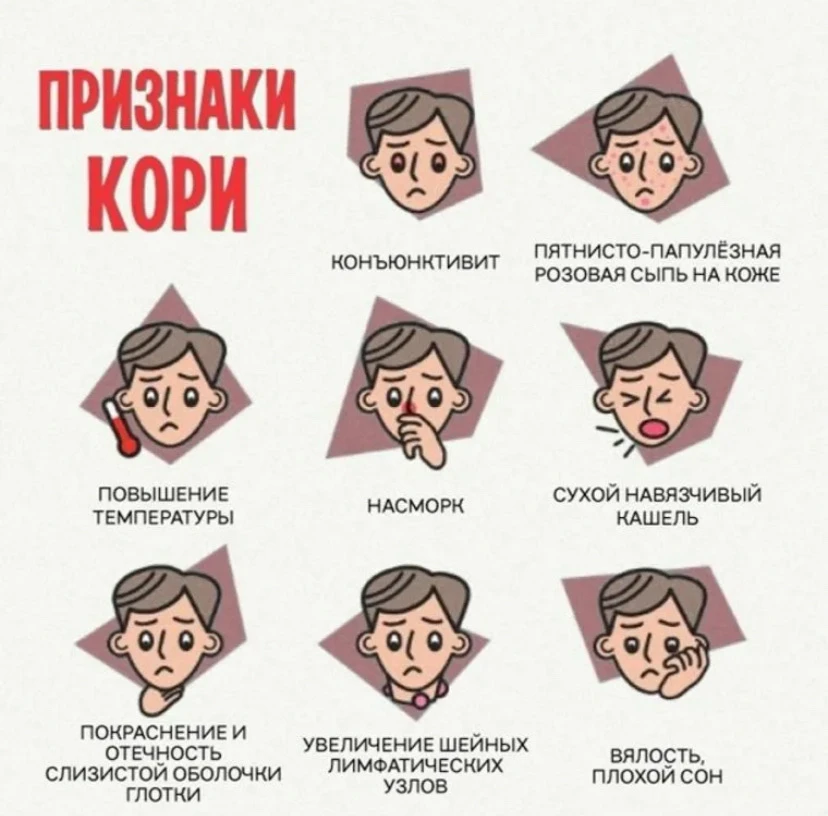 Корь — острое инфекционное вирусное заболевание, возбудителем которого является вирус к...