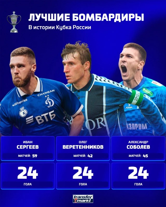 🏆 Александр Соболев и Иван Сергеев догнали Олега Веретенникова в рейтинге лучших бомба...