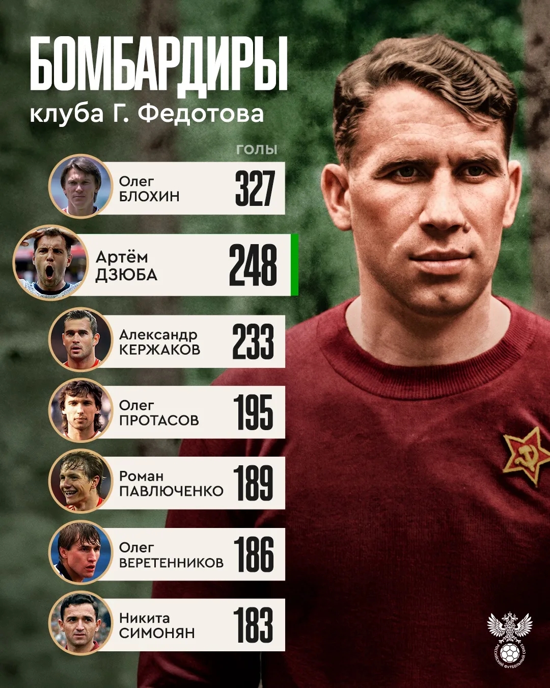 Сотый гол, с которого началась история Клуба Григория Федотова ⚽️