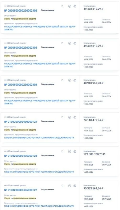 #ИнтереснаяЗакупка