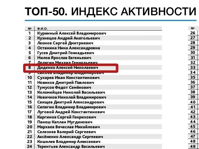 ⚡ В Топ-10 по КПД из 450: спасибо экспертам за признание, а избирателям за поддержку!