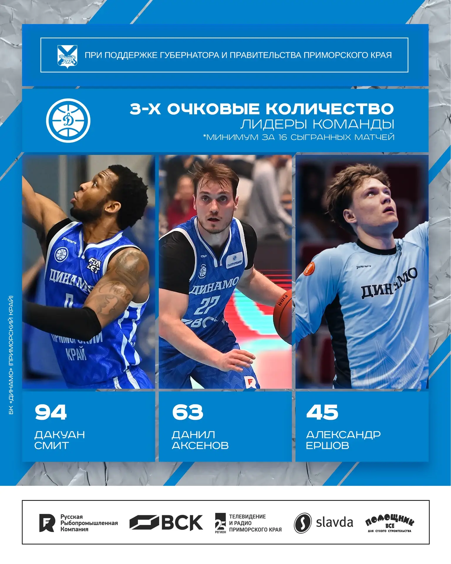 ⛹🏻‍♂️📊Статистика игроков БК «Динамо» по итогам сезона 2025/2026
