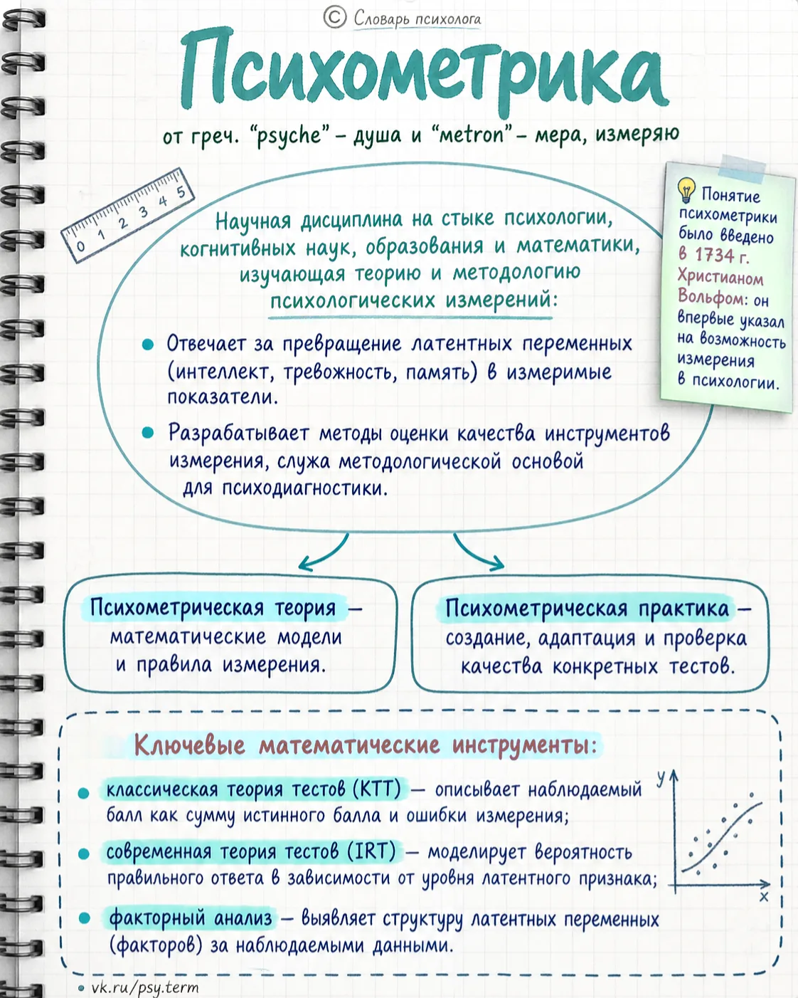 #p_term, #схемы_term