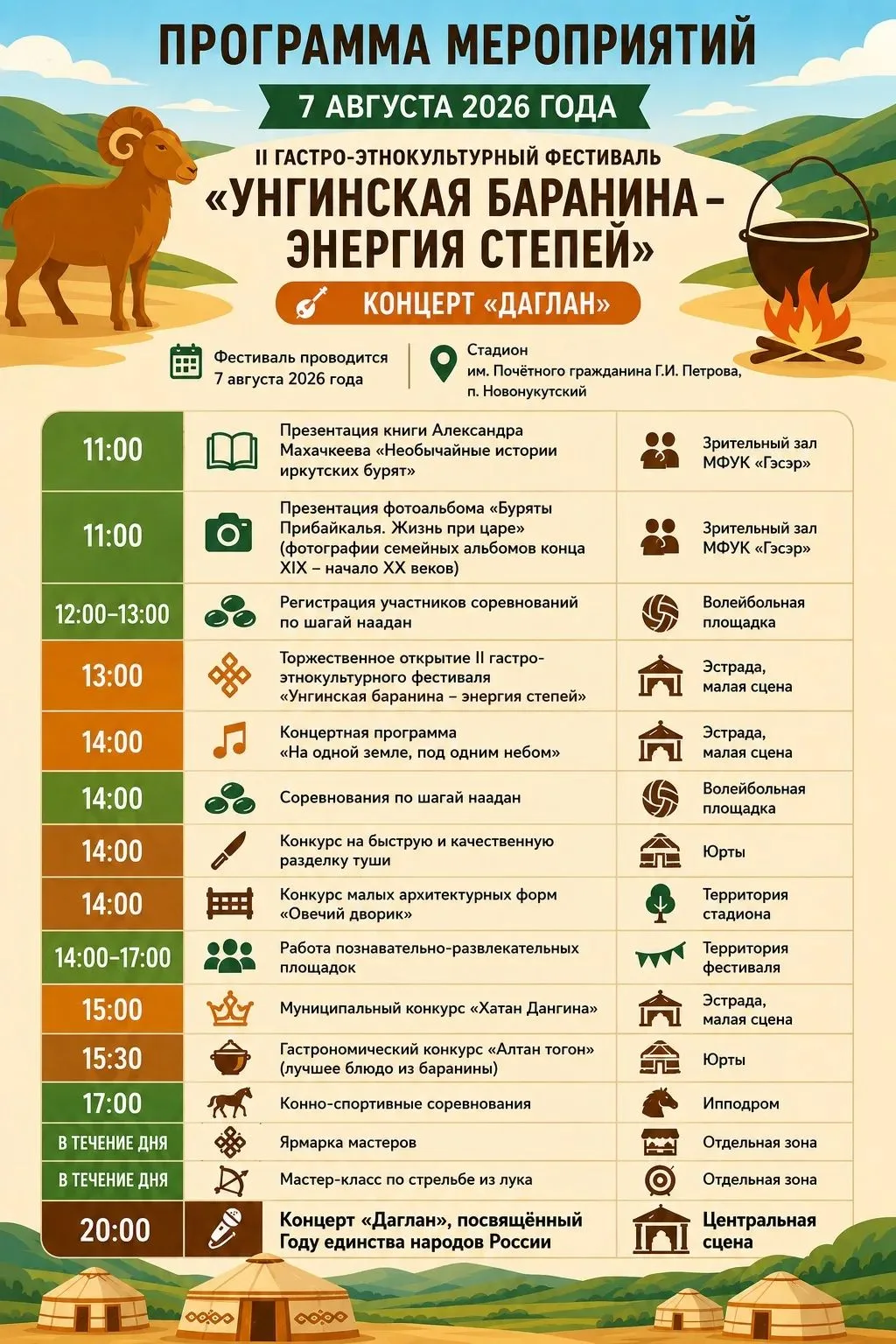 ⚡ УНГИНСКАЯ БАРАНИНА - ЭНЕРГИЯ СТЕПЕЙ! ⚡

Уважаемые земляки и гости Нукутского округа!

    7 август