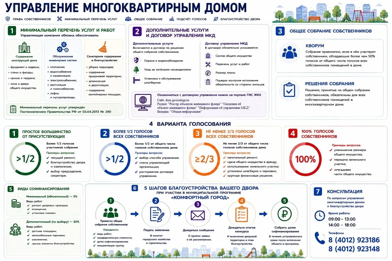 Собственникам квартир в Калининграде напомнили об их правах при управлении домом📌