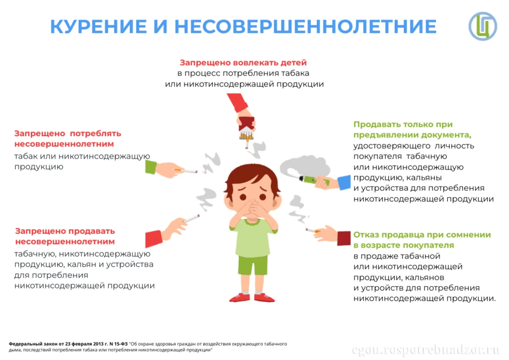 Важная информация: почему курение опасно в подростковом возрасте?
Многие считают, что «одна сигарета