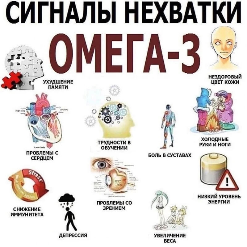 Сигналы нехватки ОМЕГА-3