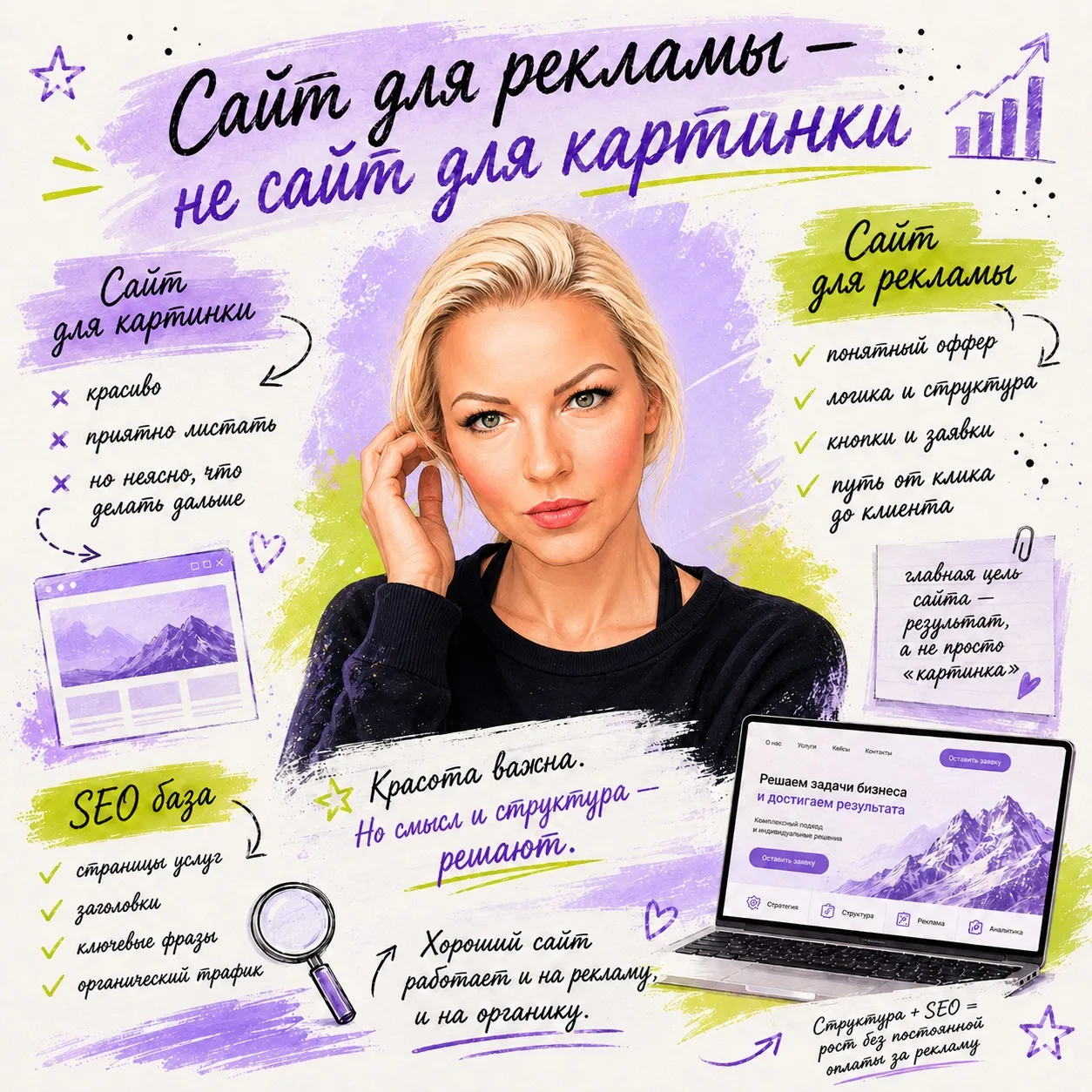Есть сайты для картинки.

А есть сайты для рекламы.

И это вообще не одно и то же.

Сайт для картинк