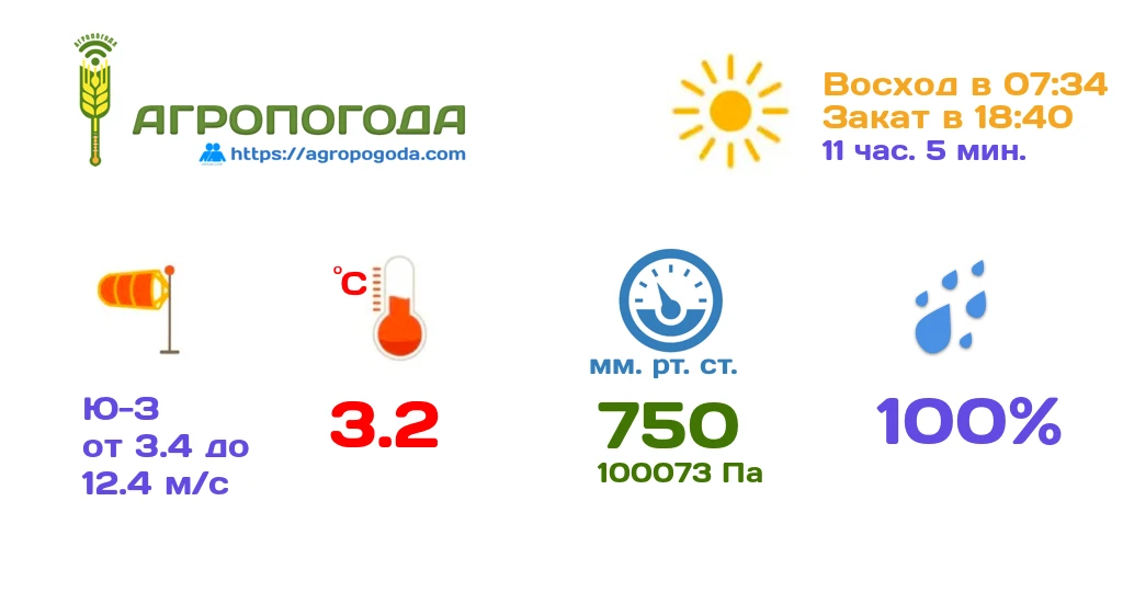 Агрометеорологическая сводка на 07.10.2026 (17:59)