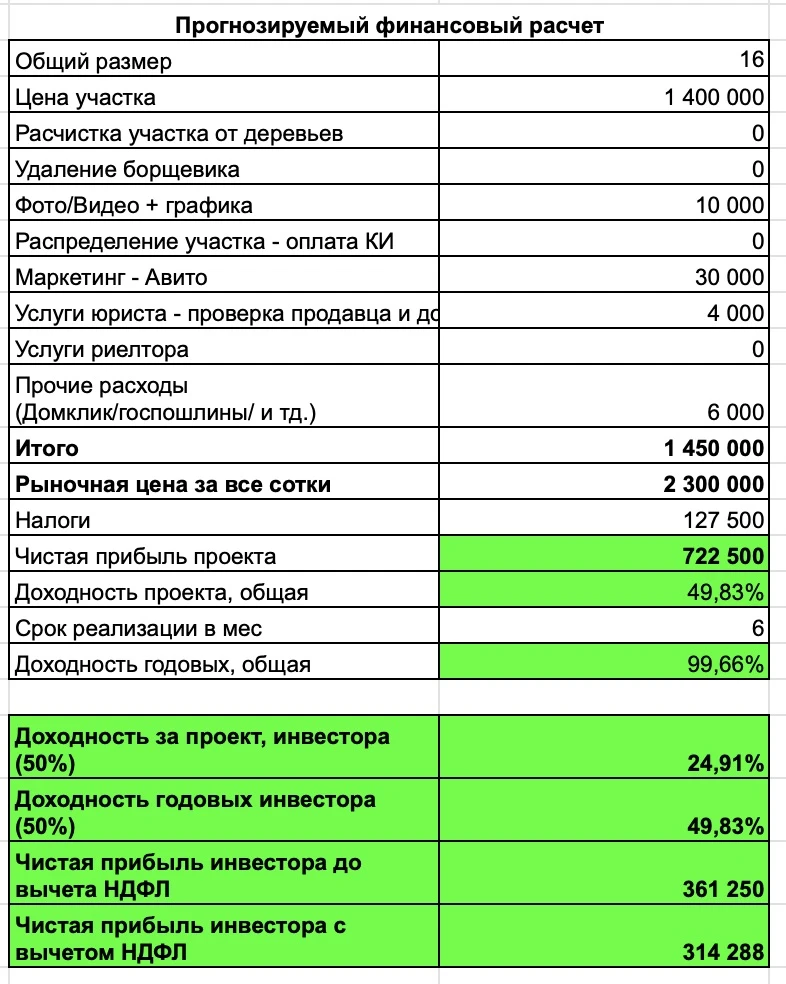 Кстати, у меня тут лот есть, он уже под моим задатком. Можно зайти с любой суммой. Если...
