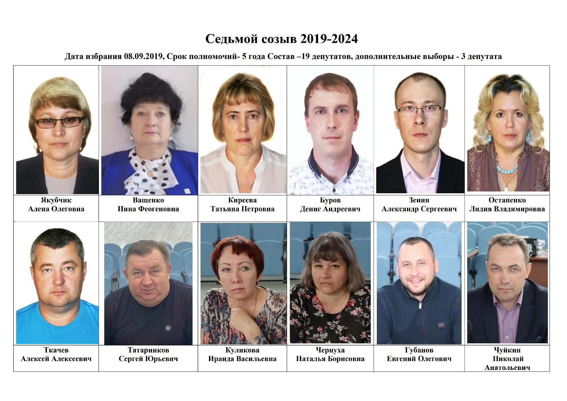 Седьмой созыв 2019-2024 гг