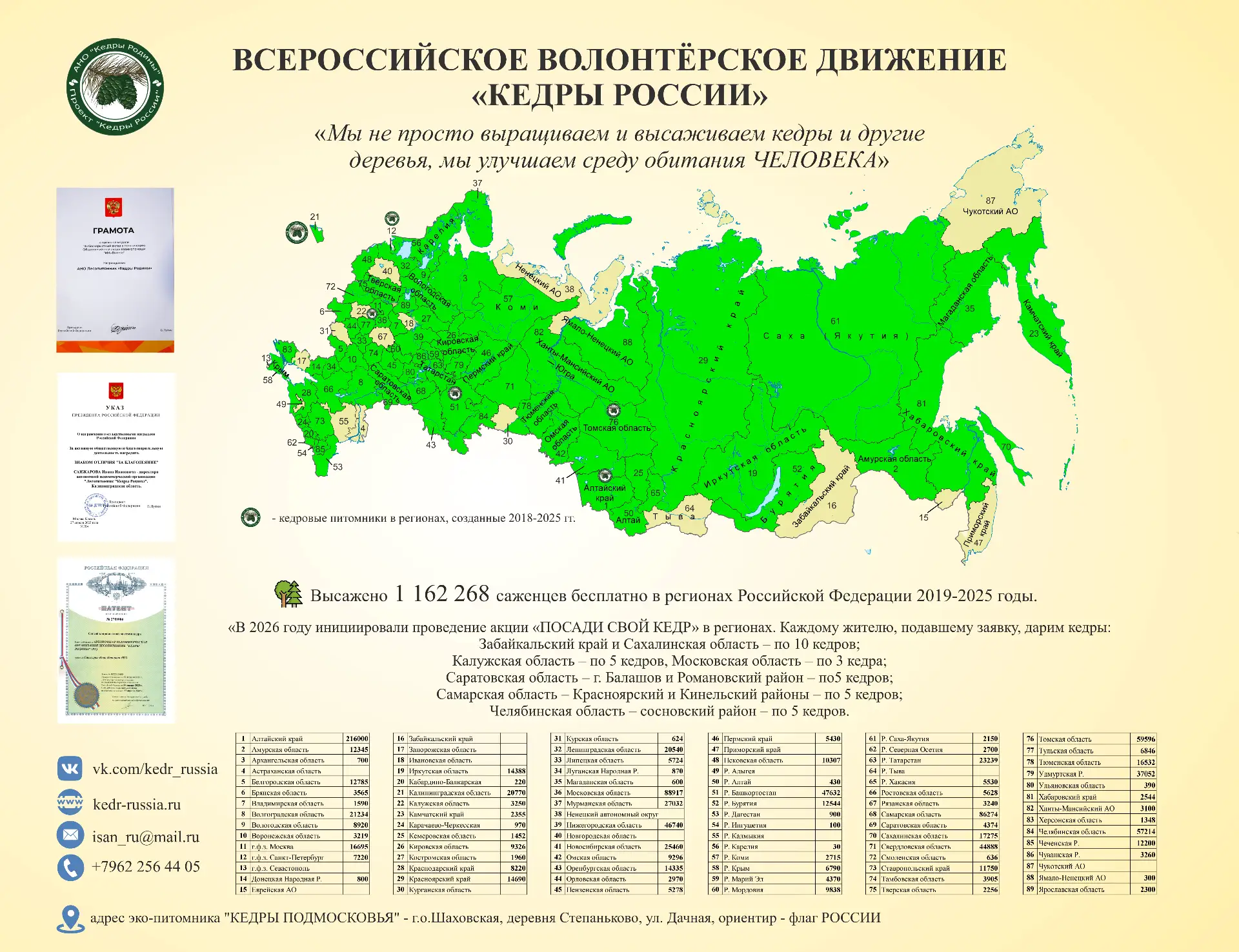 Жителей Долинского района приглашают принять участие в акции «Посади свои кедры в Сахал...