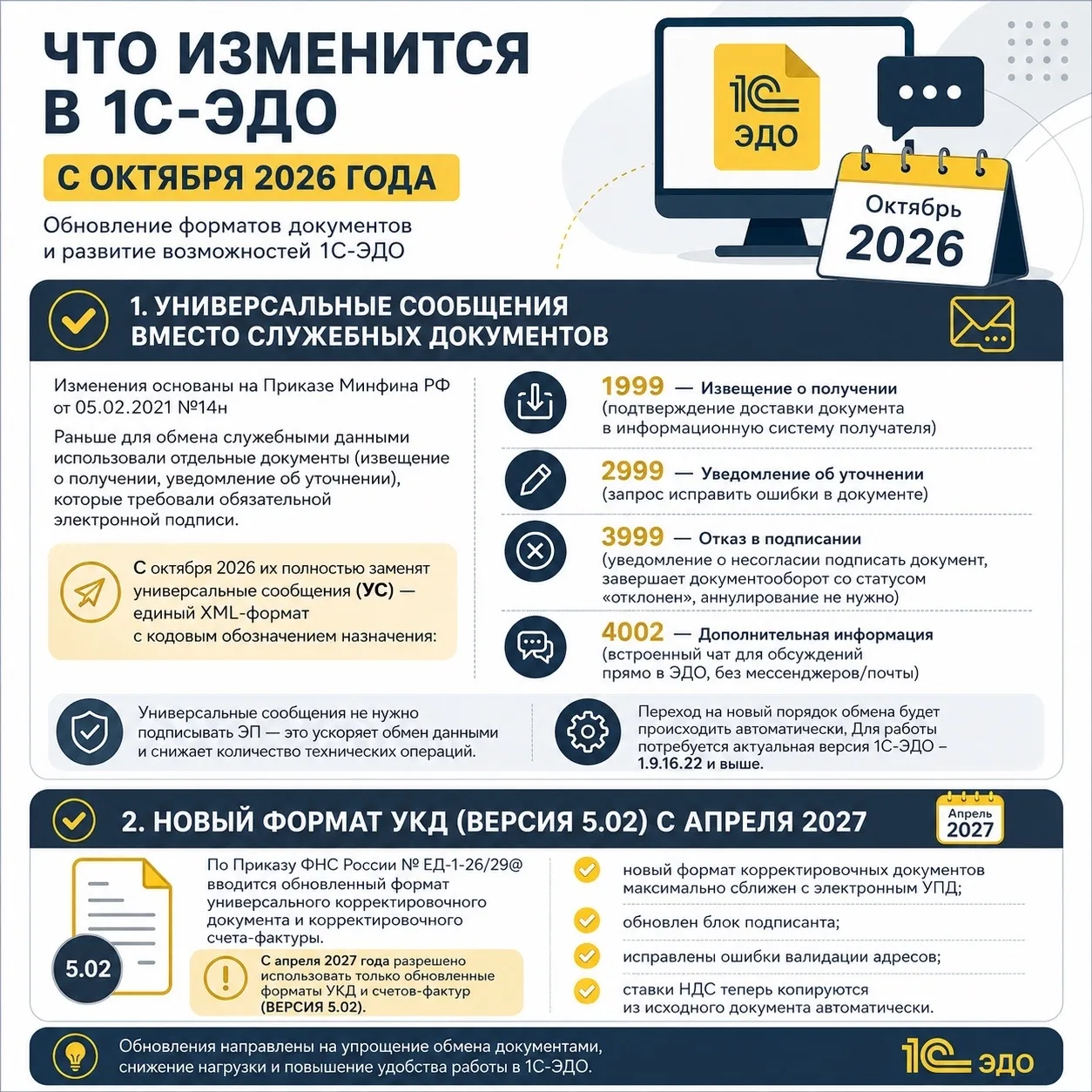 Что изменится в 1С-ЭДО с октября 2026 года?

С октября пользователей электронного документооборота ж