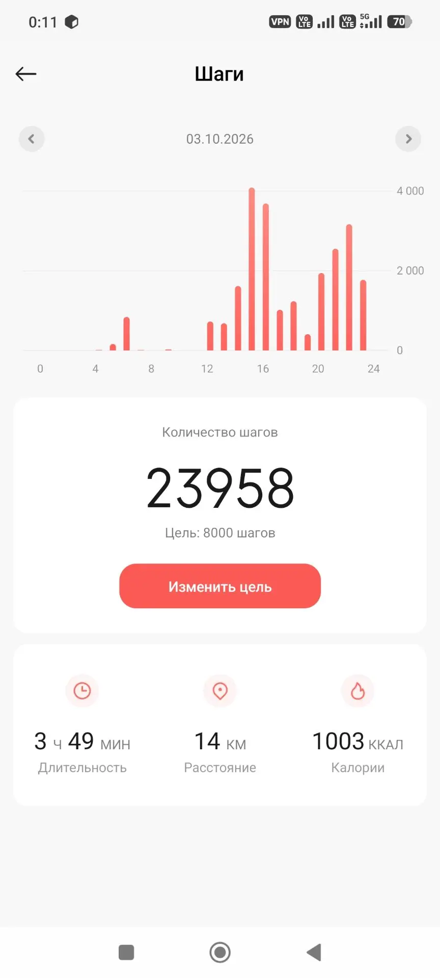 Доброе утро! Вчера почти 24 000 шагов. Один день. Целая вселенная. ✨