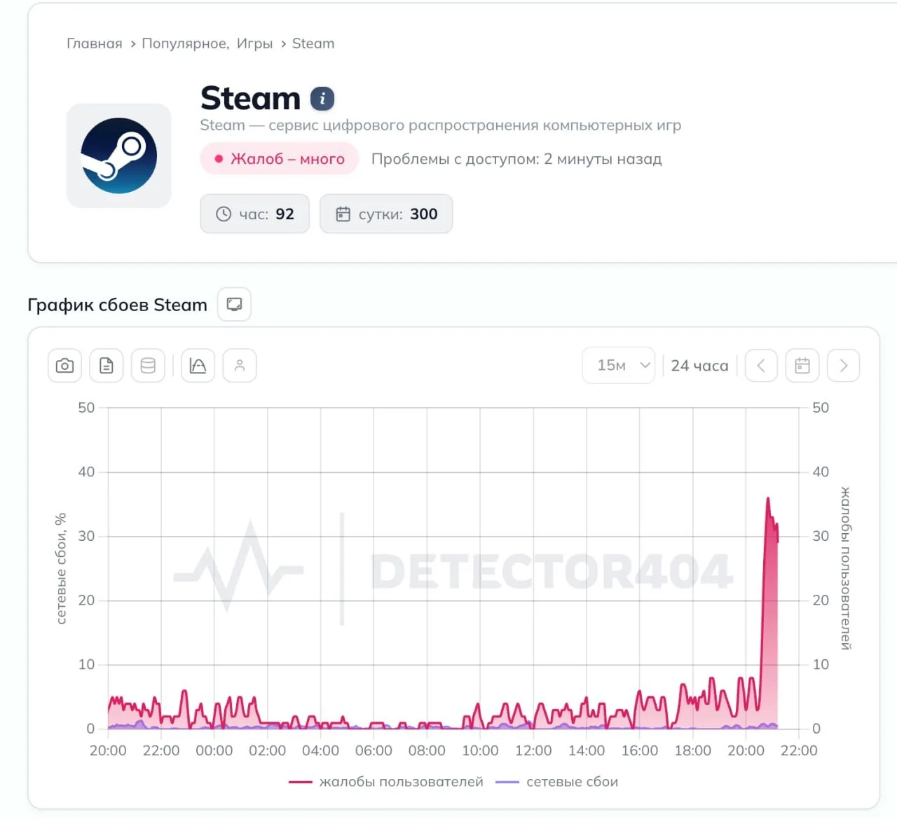 Steam и Discord одновременно умерли в России. Пользователи массово жалуются на проблемы с подключени