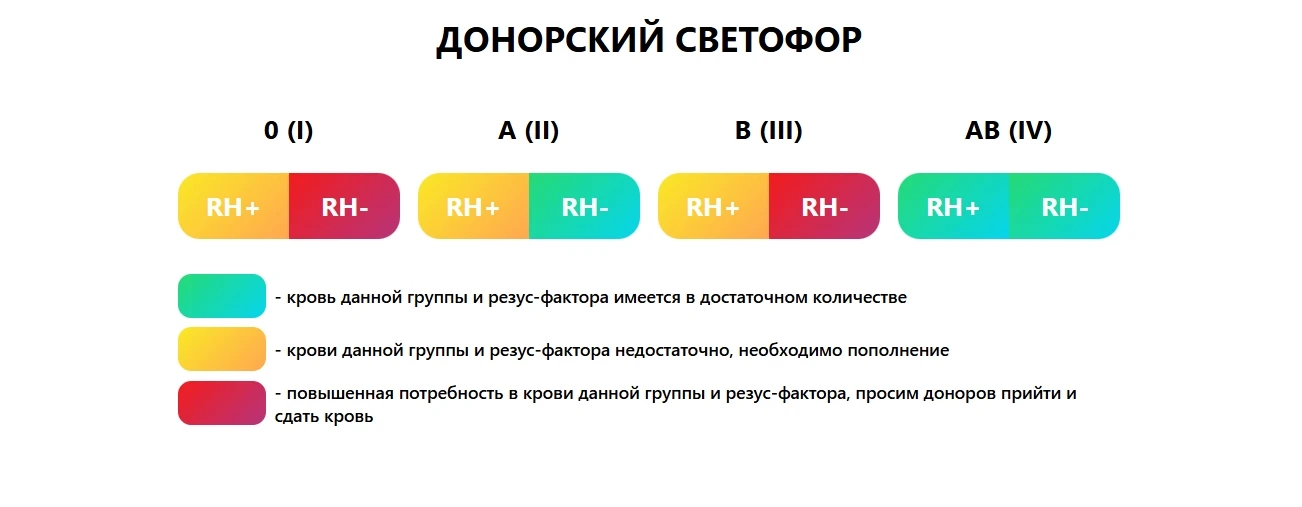 Донорский светофор на 24.08.2026