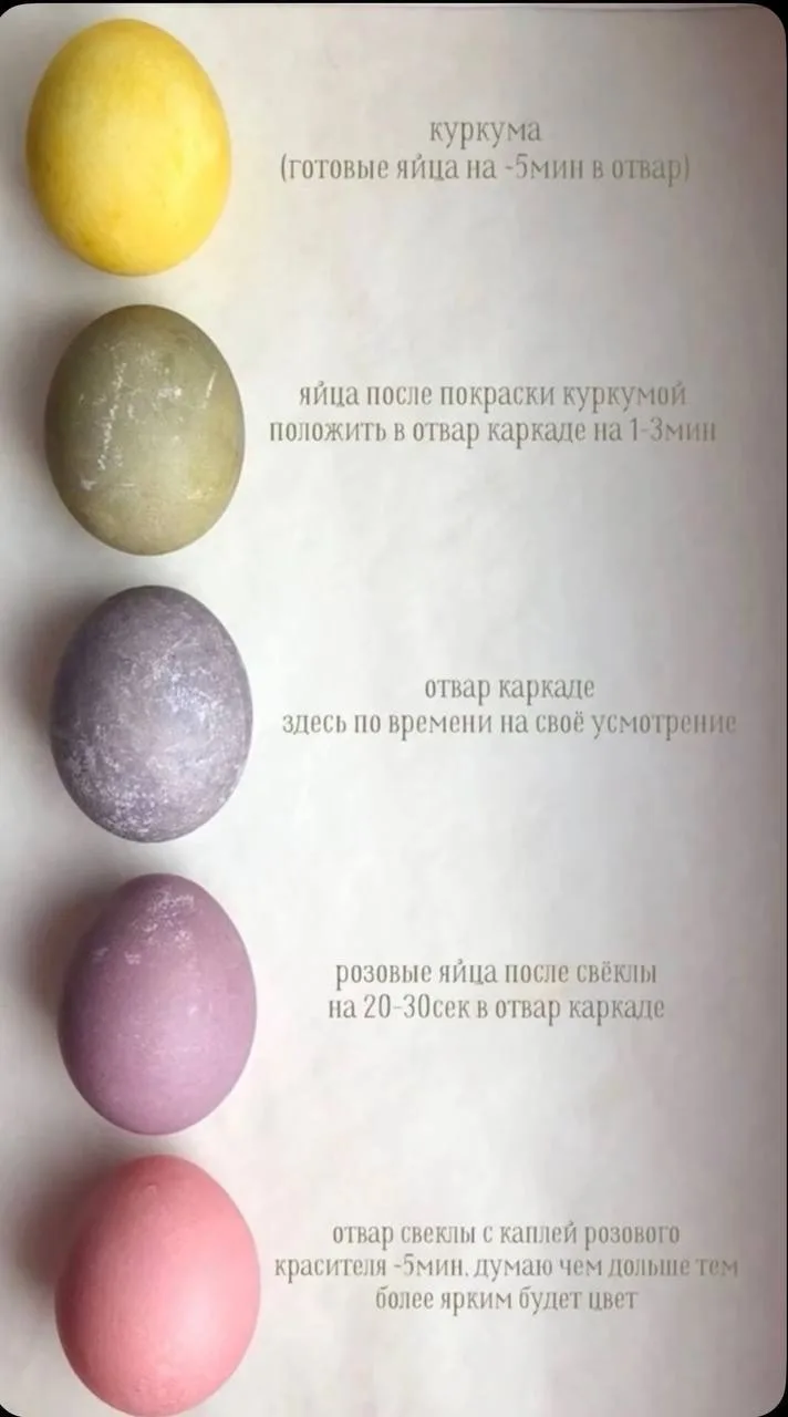 Шпаргалка по покраске яиц   Я вот каждый год себе такие сохраняю, но в итоге всегда классика, в луко