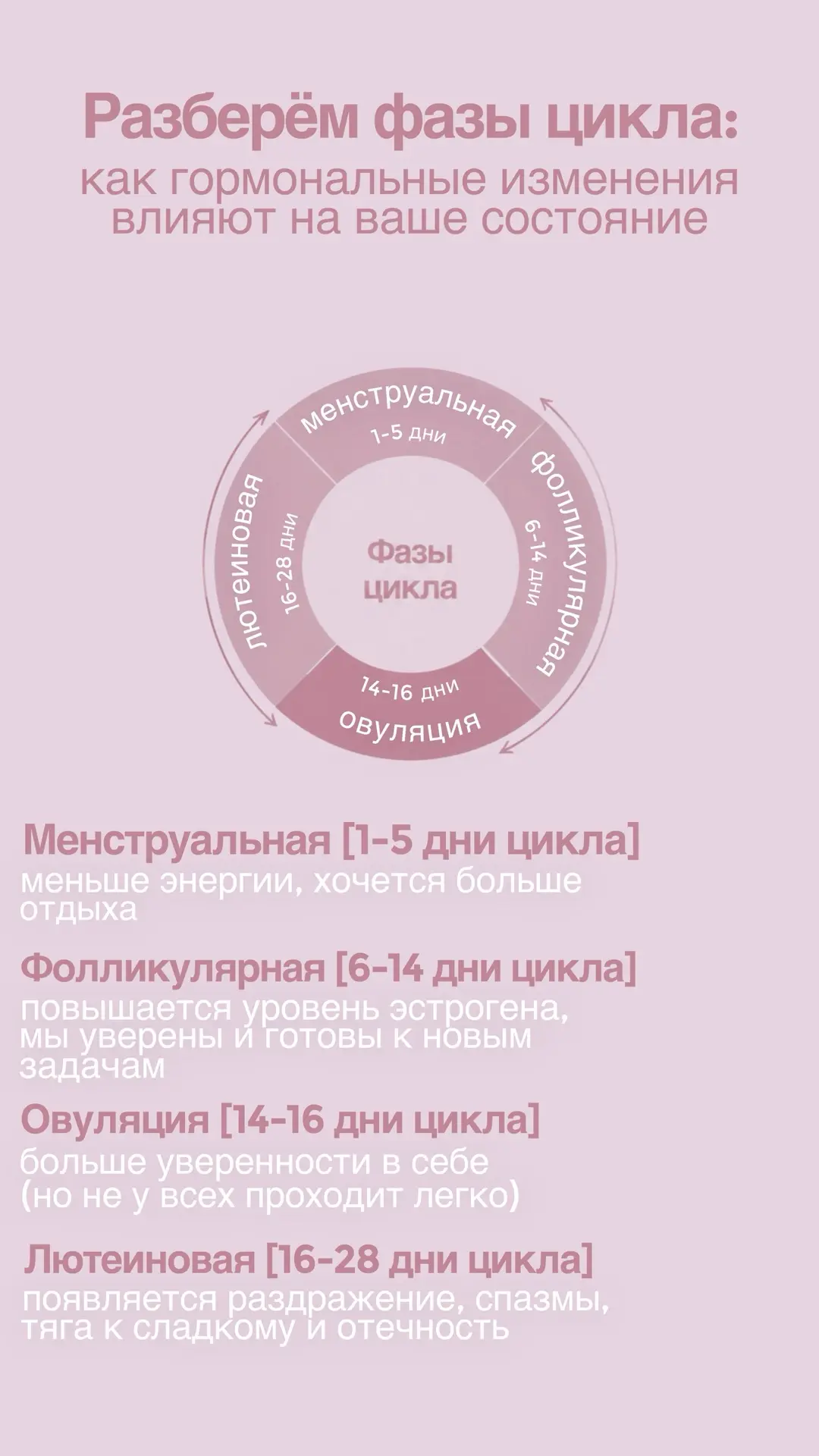7 дней… Ровно столько дней женщина чувствует себя стабильно и удовлетворительно  за вес...