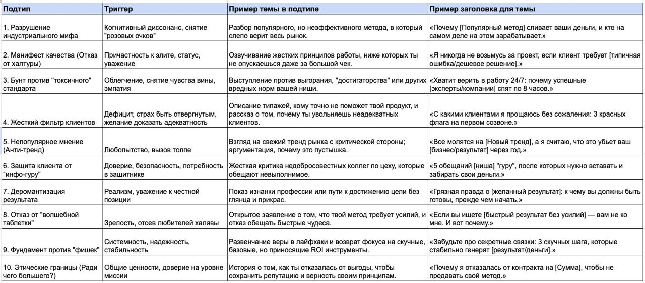 💰 Продающие смыслы в канале - 1-й слой: Идеология  На прошлой неделе я проводила консультацию, и кли