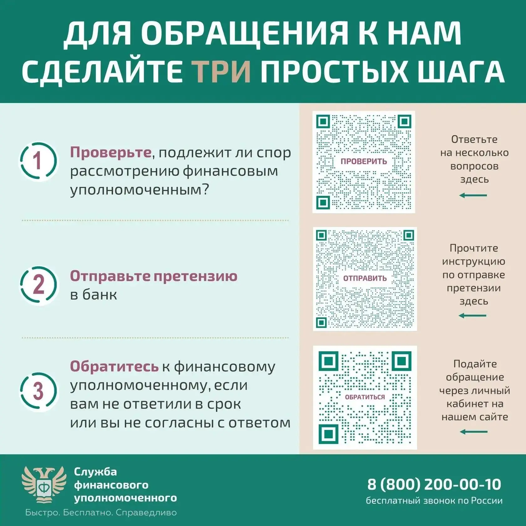 Информация о работе службы Финансового уполномоченного