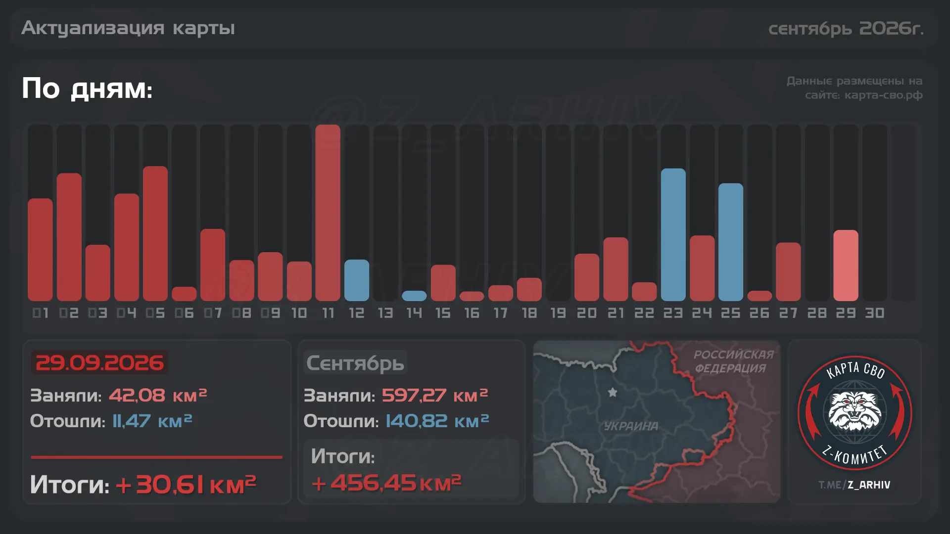 📈#ЕжедневнаяСводка