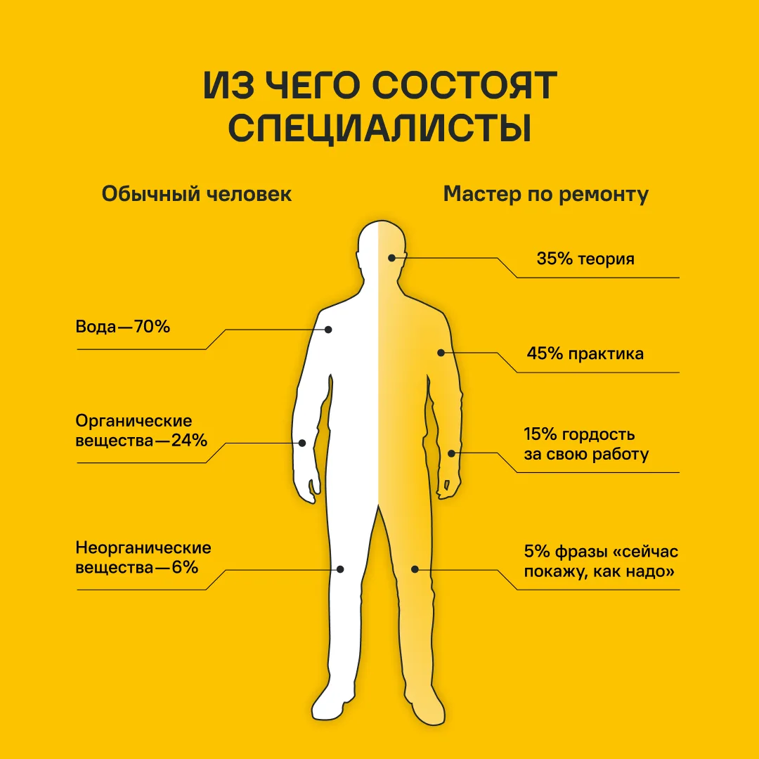 Учёные давно выяснили, из чего состоит человек.