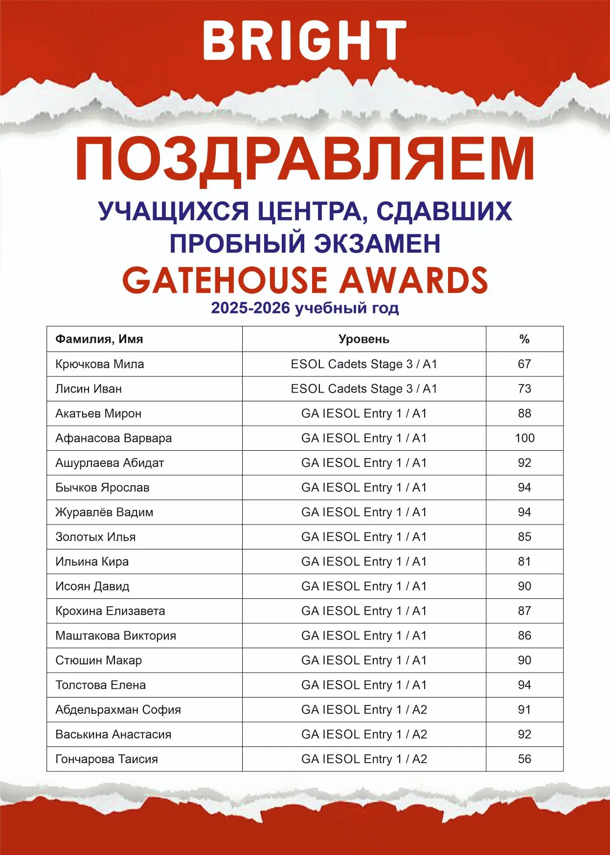 Старт дан! В эти выходные успешно завершился первый поток пробных экзаменов в формате G...
