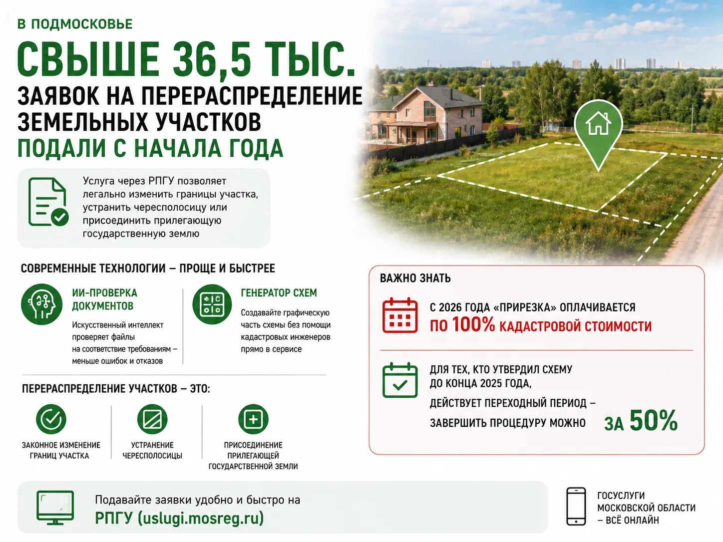 Свыше 36,5 тыс. заявок на перераспределение земельных участков подали в Подмосковье с н...