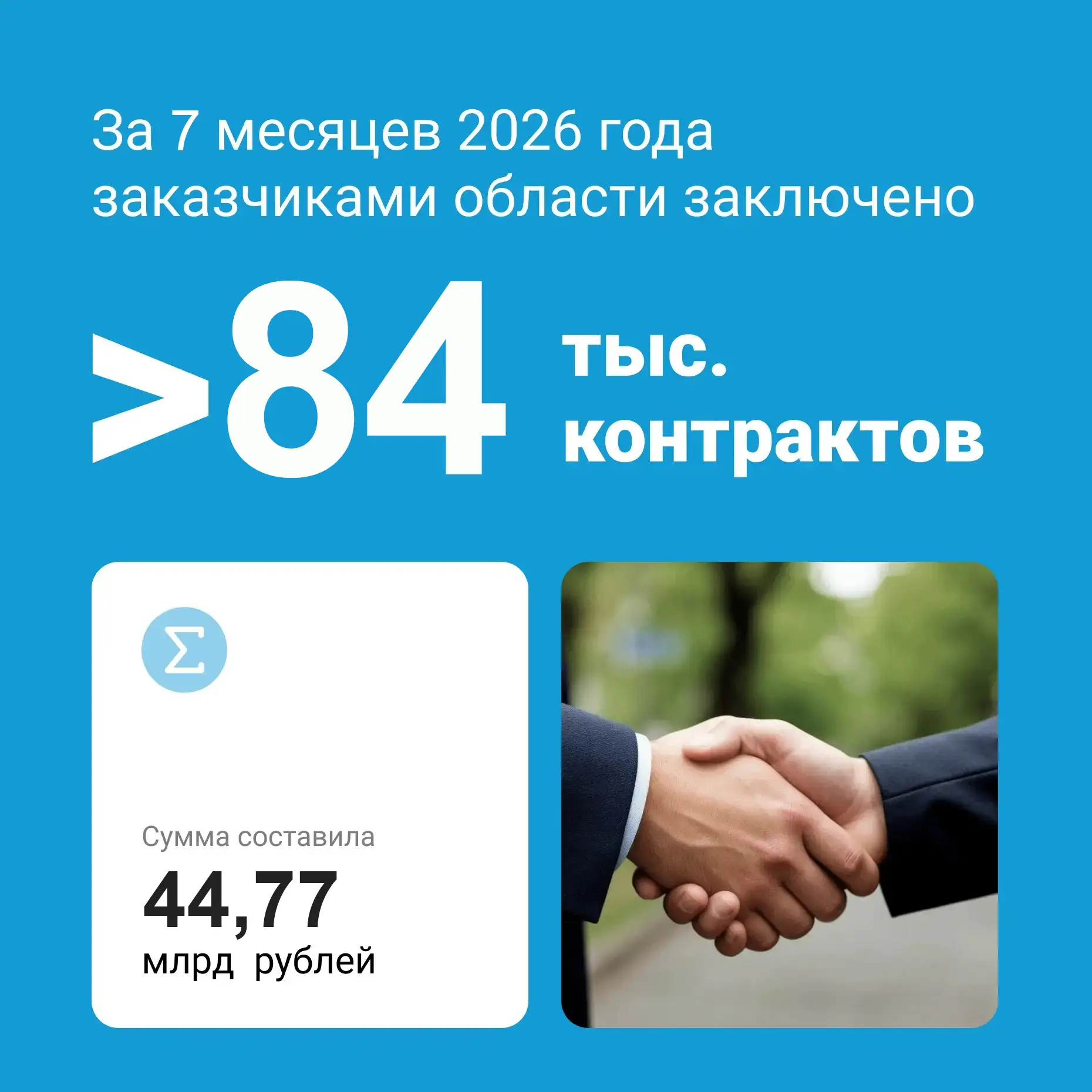 📊 Итоги закупок у субъектов малого предпринимательства за 7 месяцев 2026 года