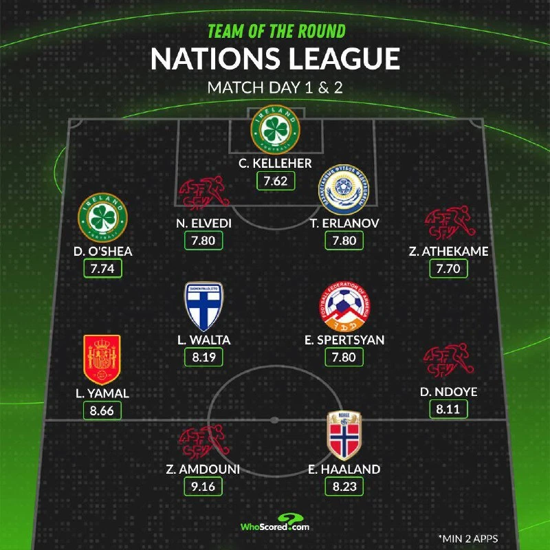 ❗️Символическая сборная по итогам двух туров Лиги Наций по версии WhoScored