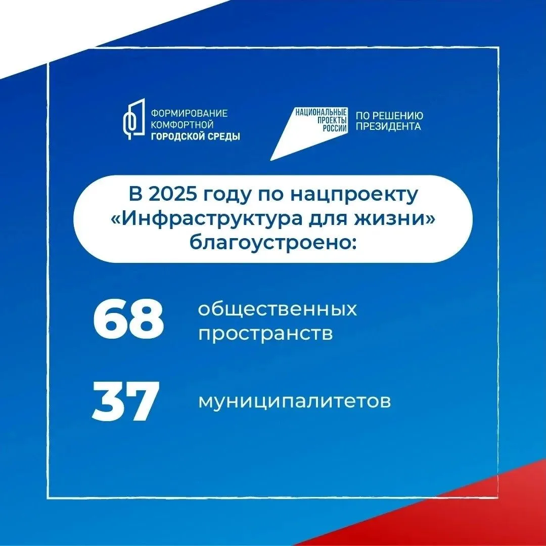 Жители Тверской области продолжают голосовать за объекты благоустройства по программе «...