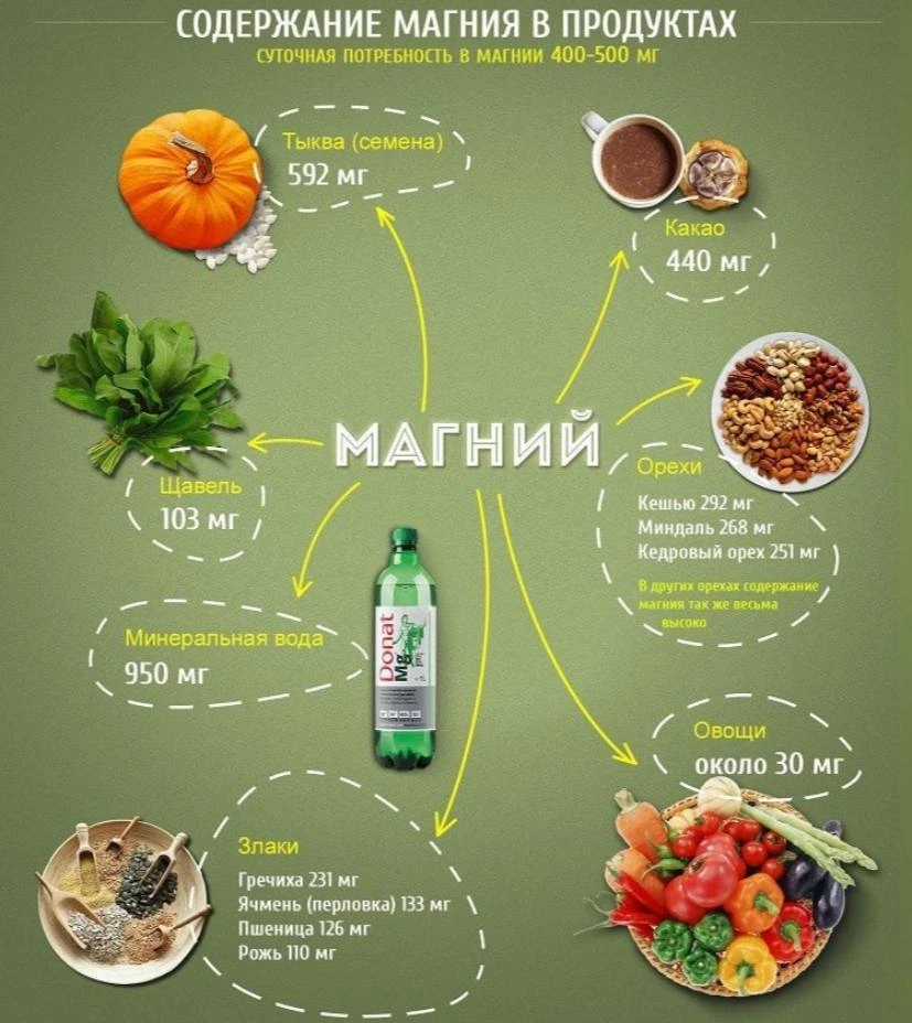 Полезно знать 🌿