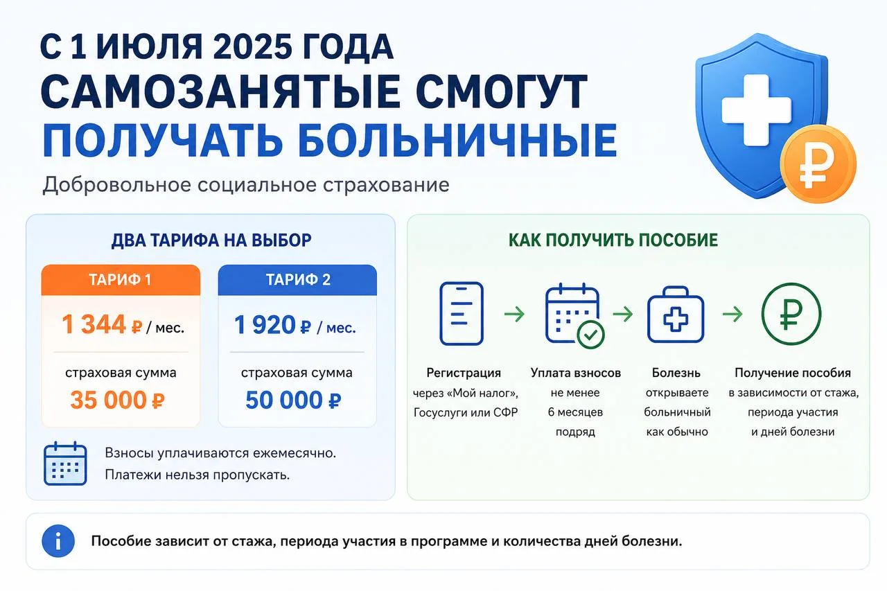 Самозанятые смогут получать больничные