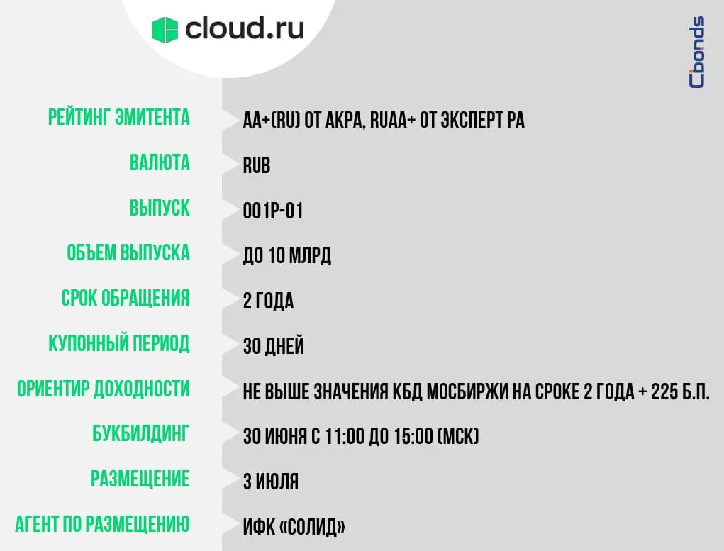#Премаркетинг
☁️ Облачные технологии, 001P-01 (до 10 млрд)

Сбор заявок – 30 июня с 11:00 до 15:00 (