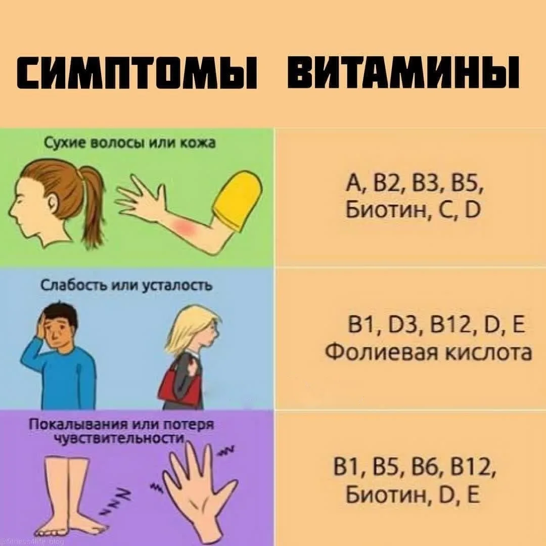 Для проверки себя на нехватку витаминов