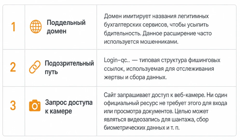 ❗️Обман с использованием мессенджера под видом работодателя и его представителей: популярные схемы

