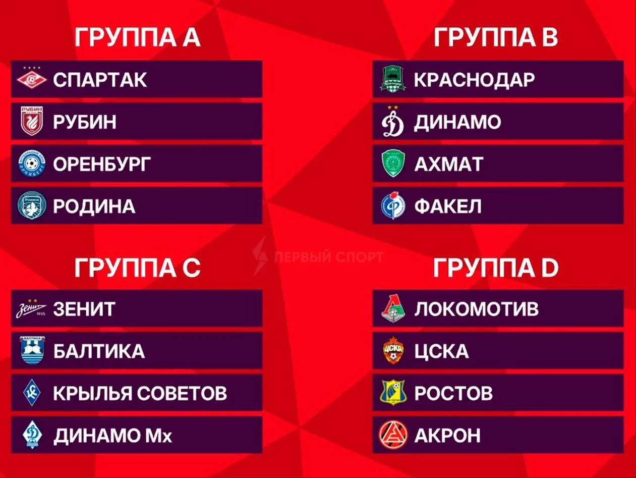 ⚡ Результаты жеребьёвки группового этапа Кубка России: ЦСКА опять сыграет с «Локо», «Краснодар» – с 
