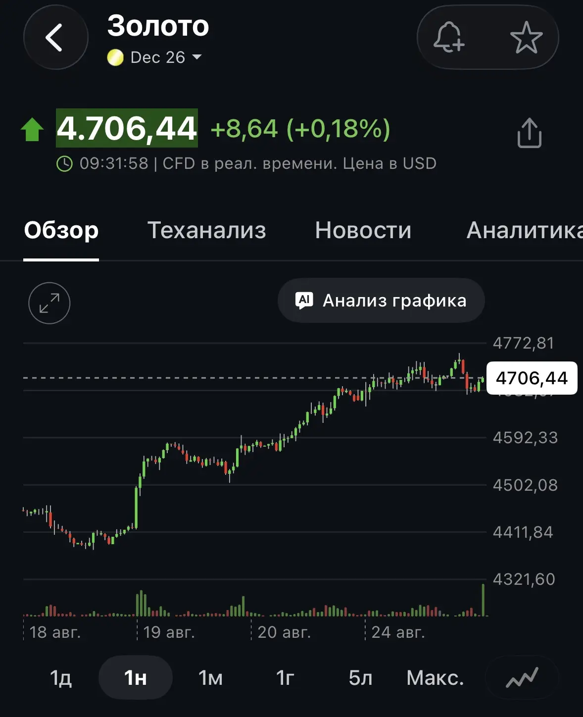 #золото #корректировки