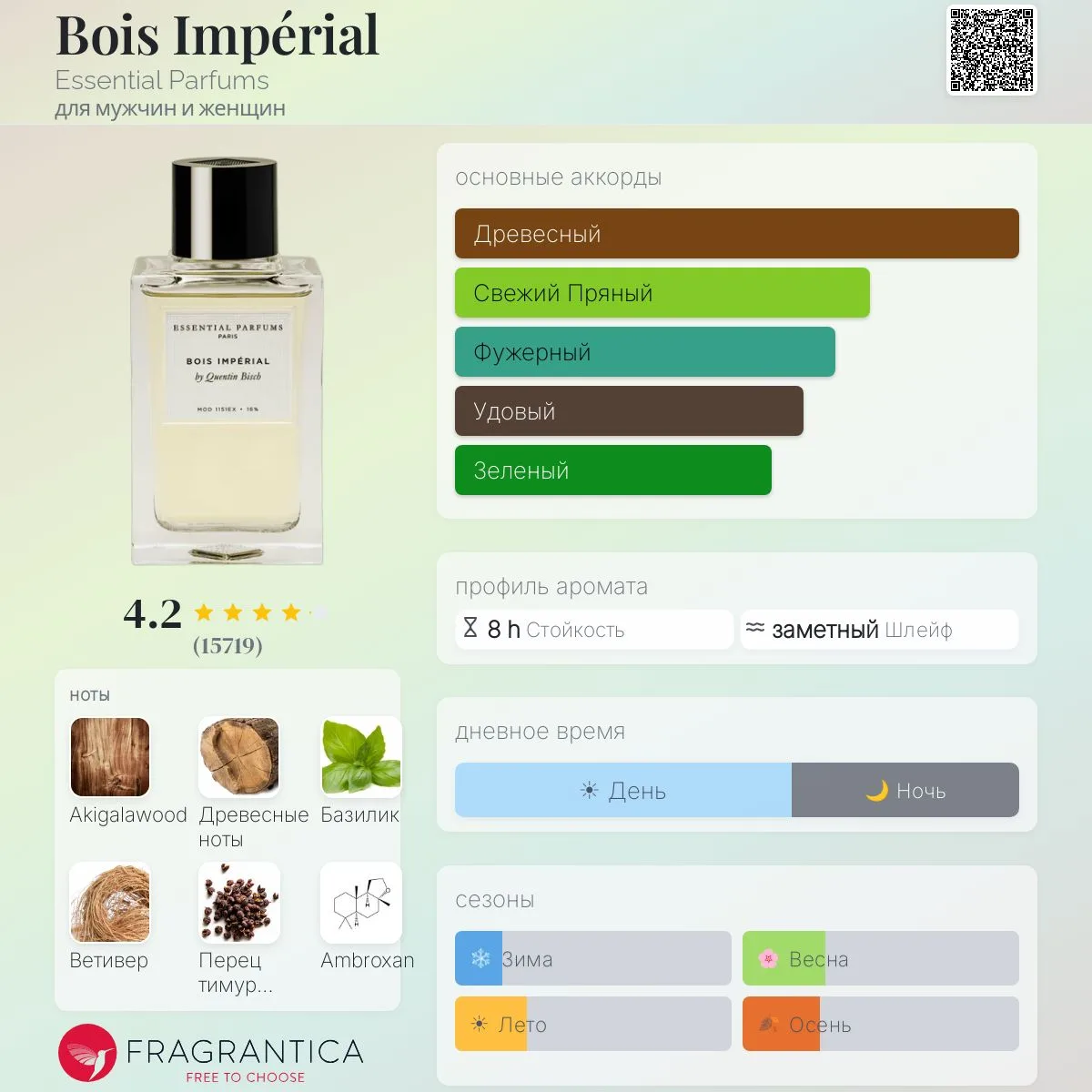 ❗ приехали Essential Parfums Bois Imperial 100мл 8500 р 🔥🔥🔥
