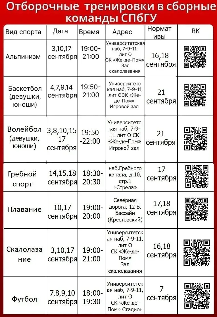 Отборочные тренировки в сборные команды СПбГУ