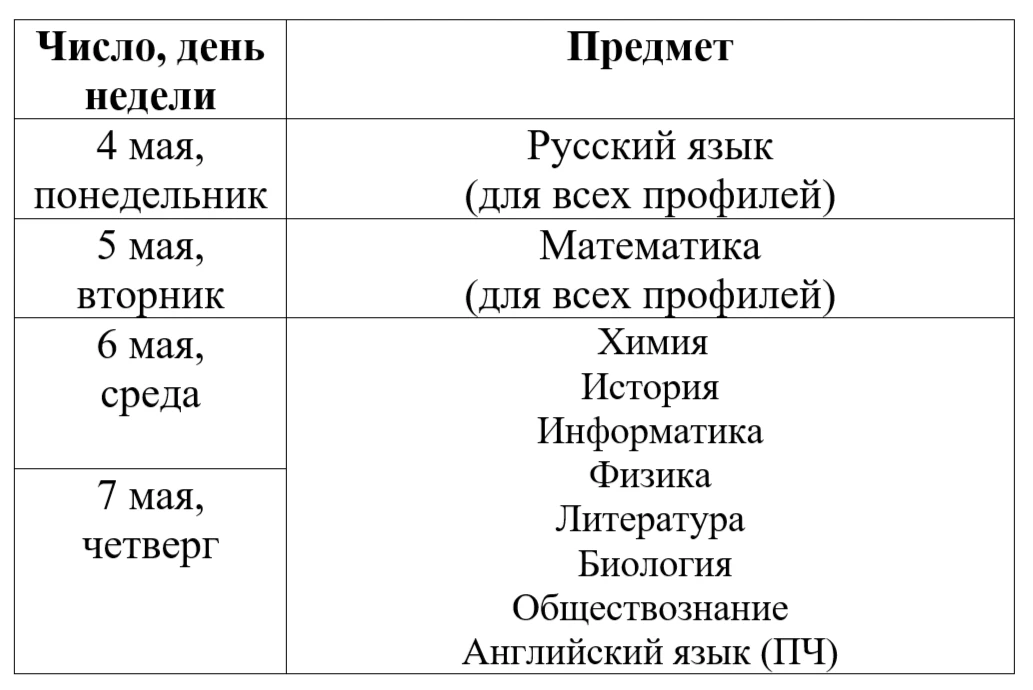 Дорогой девятиклассник!  Если ты обучаешься в других образовательных учреждениях и  планируешь посту
