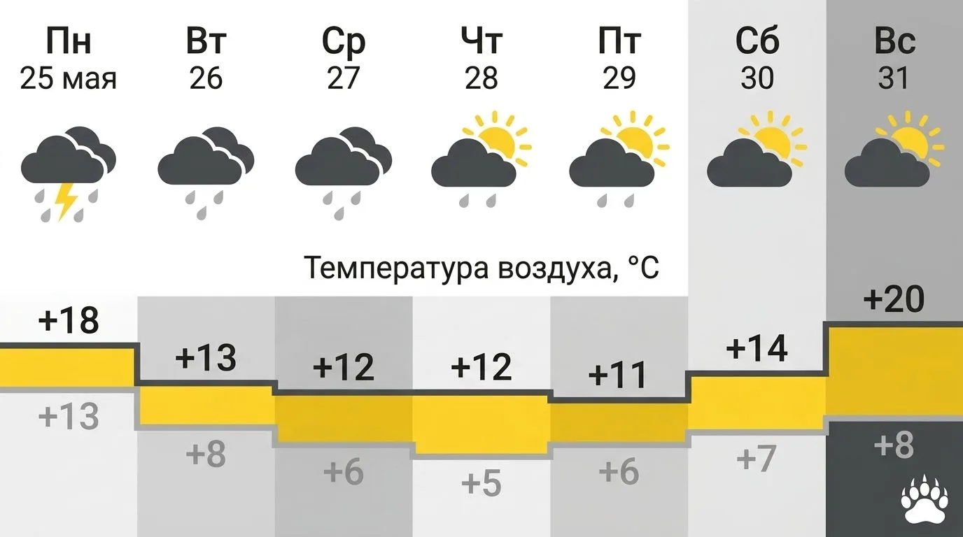 Изображение 1 к публикации «Ярославль Главный»