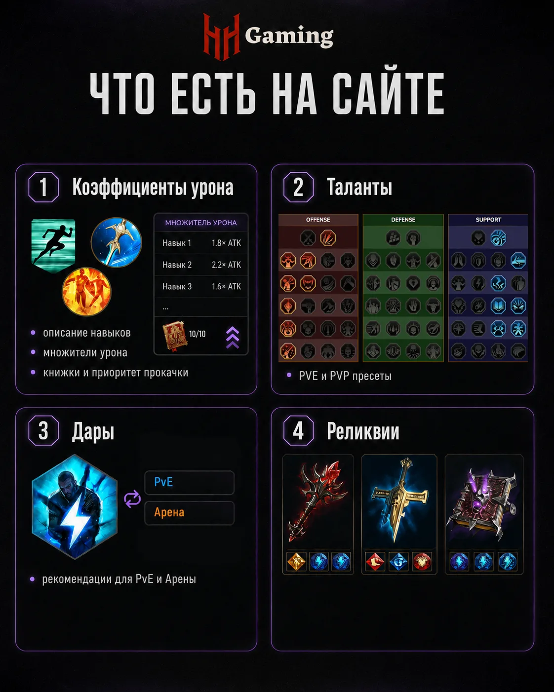 ⚡️Таланты и сборки на ЛЮБОГО героя в 2 клика⚡️