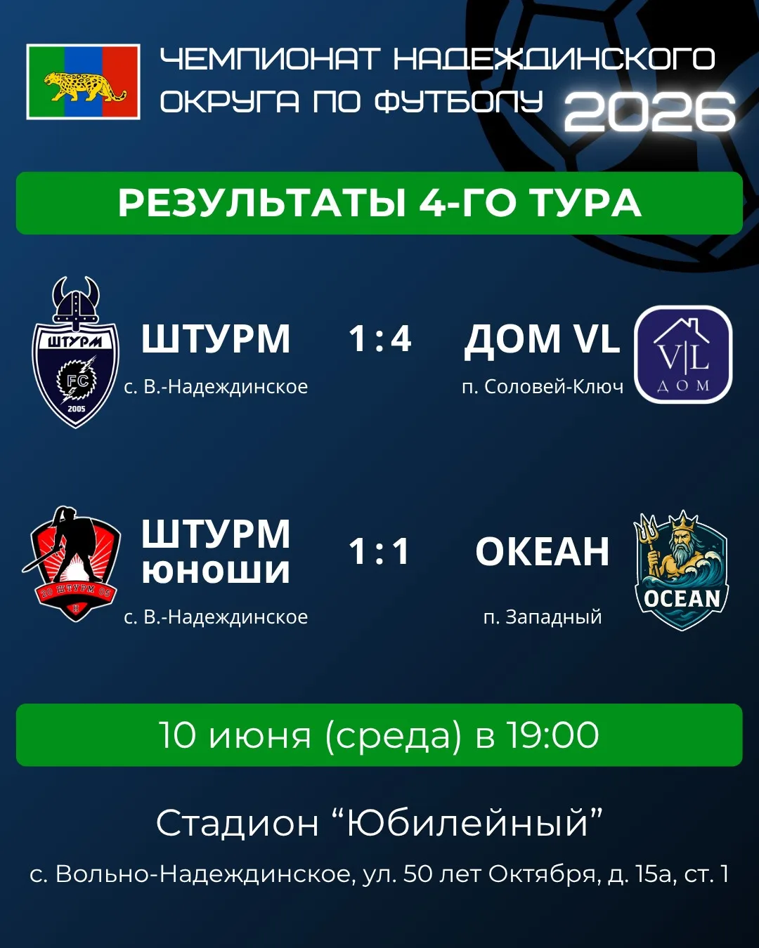 🔥⚽️ Футбольный вечер на стадионе «Юбилейный» подарил болельщикам яркие эмоции!

10 июня состоялись 