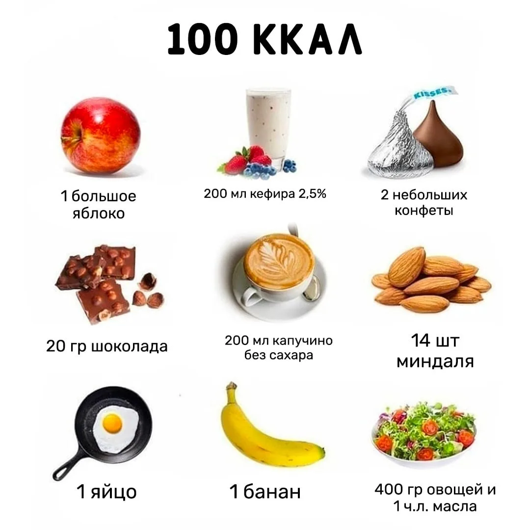 📍Как выглядят 100 ккал в разных продуктах