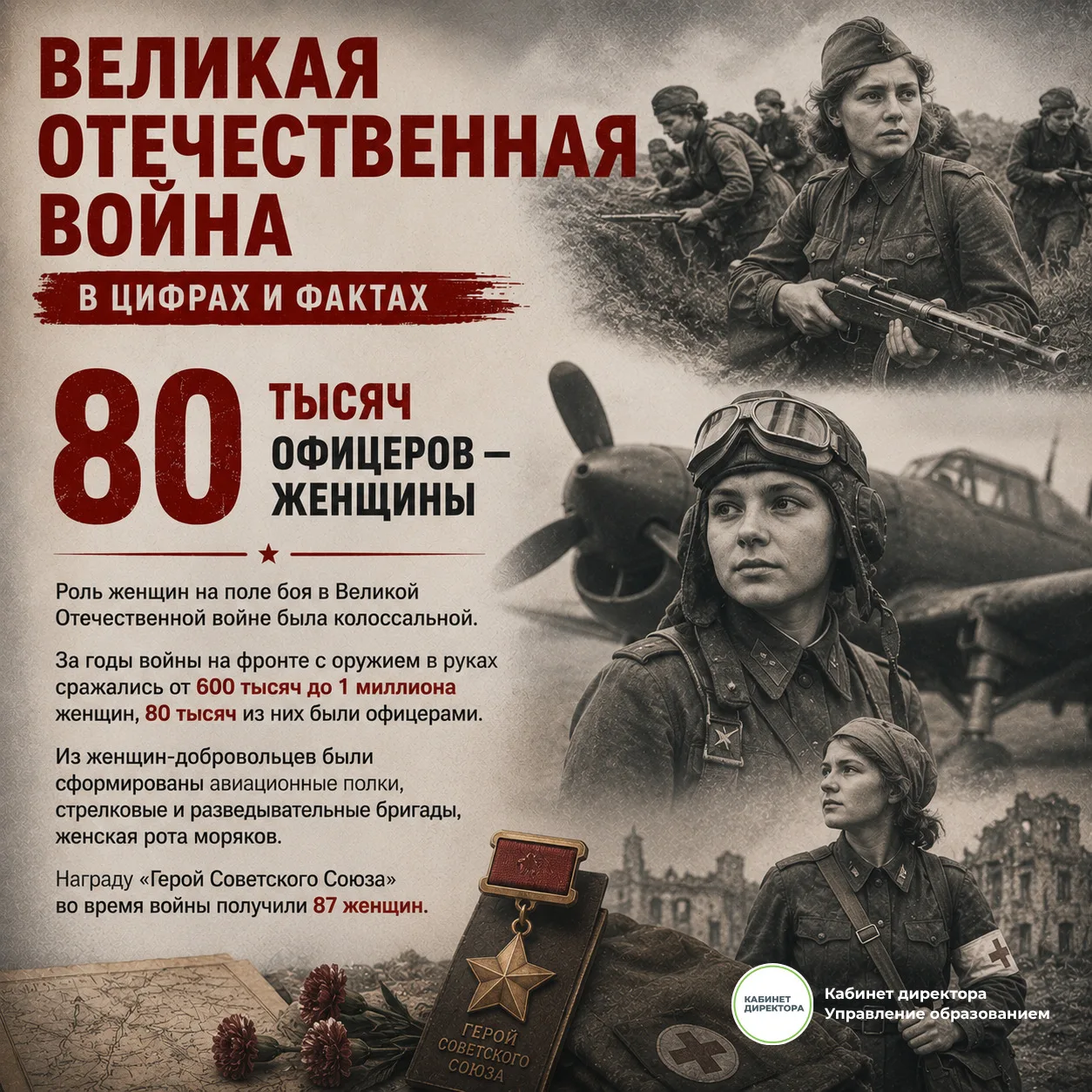 Великая Отечественная война в цифрах и фактах 🎖️