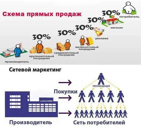 Потенциальные партнёры🫂, хочу чтобы вы понимали, везде сетевые проекты: магазины, такс...