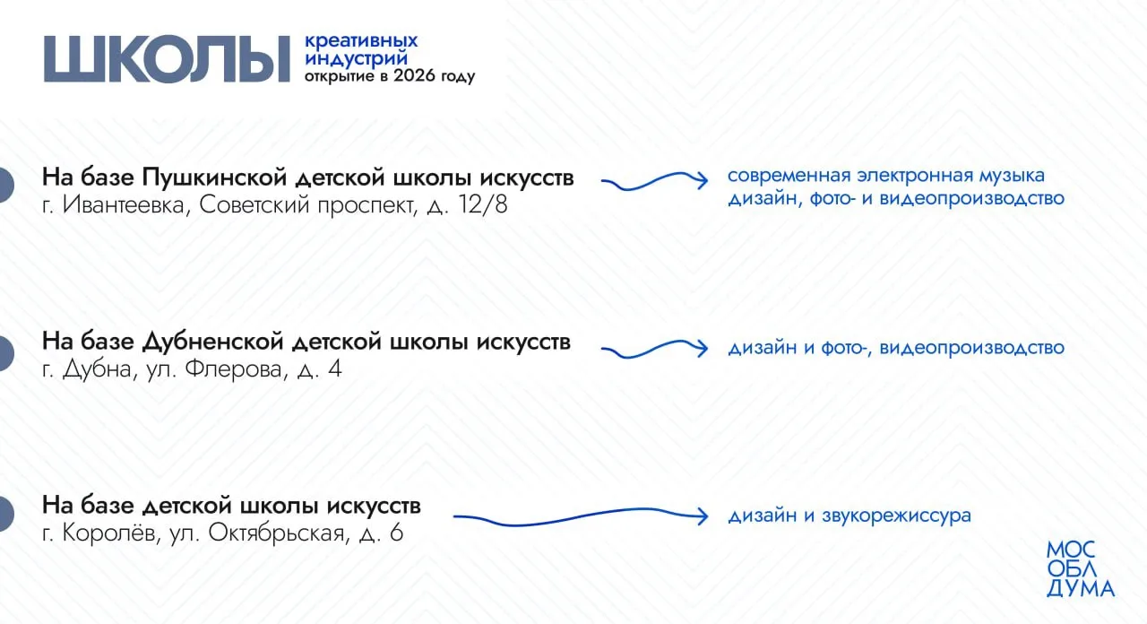 В новом учебном году в Московской области будут работать три новые школы креативных инд...
