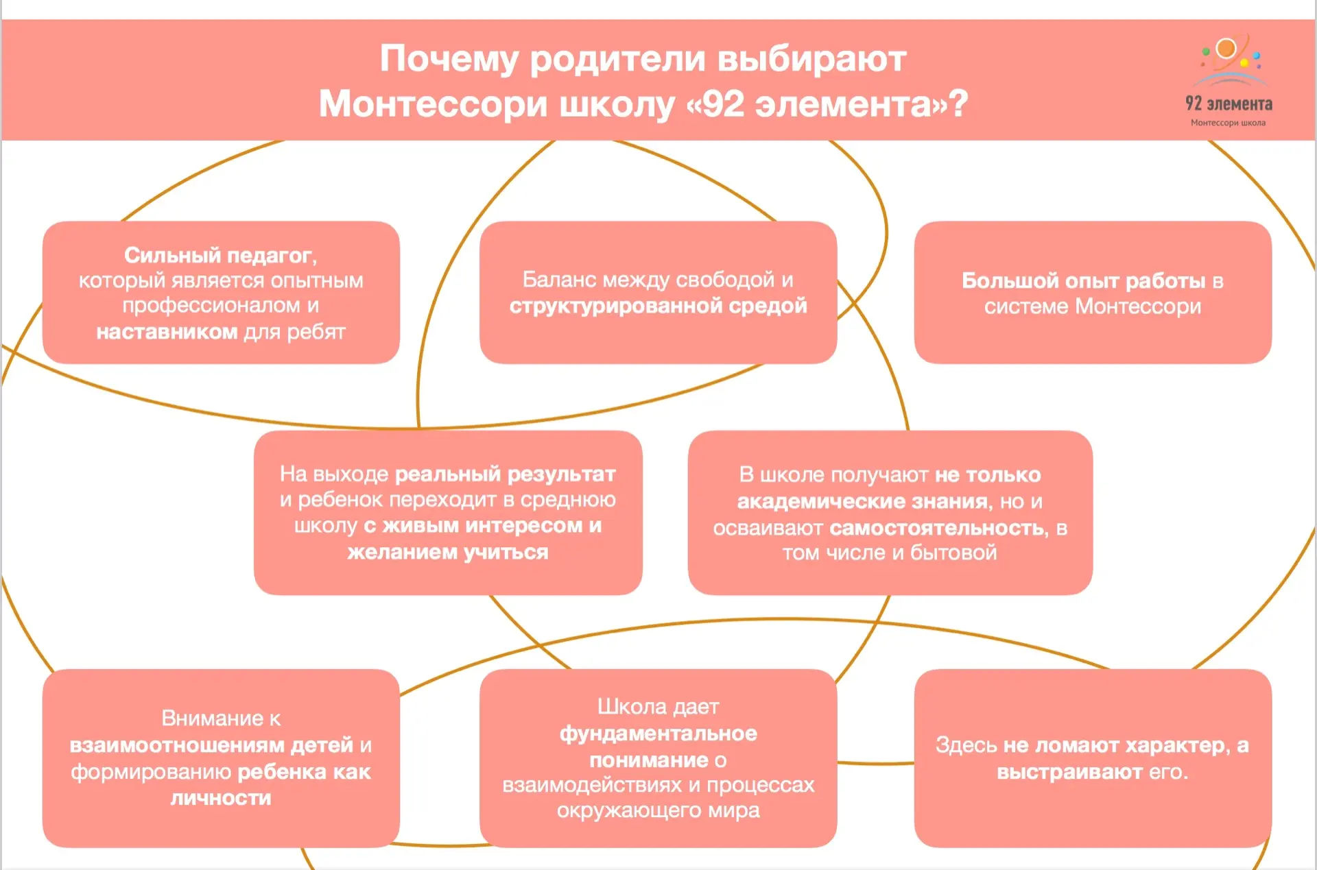 Почему родители выбирают нашу школу❓
